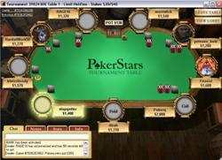 How to Play NL Hold ‘em with a Short Stack